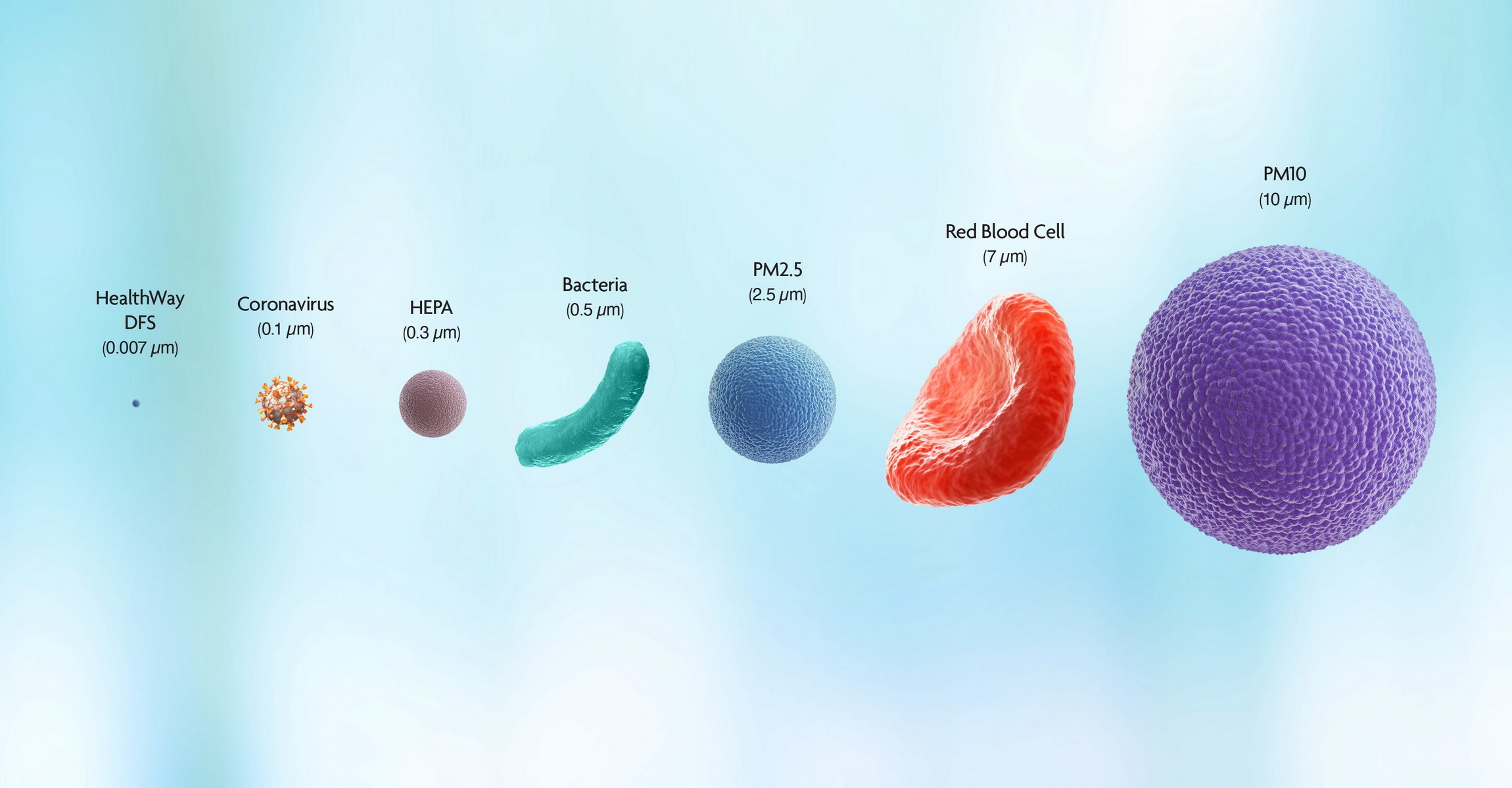 DFS (Disinfecting Filtration System) and COVID-19插图