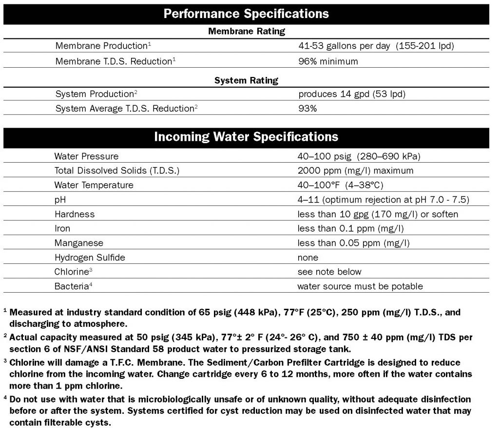 Reverse Osmosis System插图3