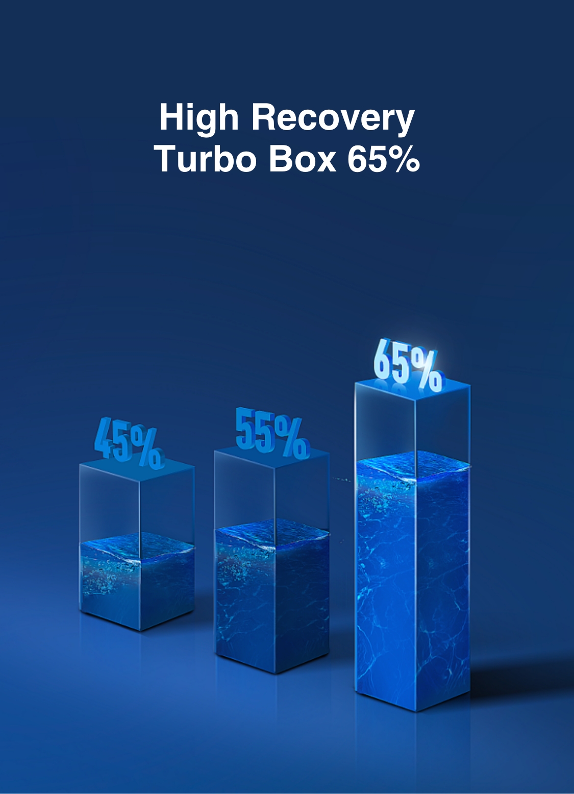 Senwater TurboBox Demand RO System插图3